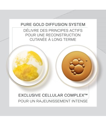 Radiance Pure Gold, Crème Yeux, 20 ml les ligaments